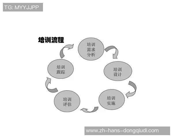 提升足球教练员职业素养的必备证书与培训课程解析 提升足球教练员职业素养的必备证书与培训课程解析