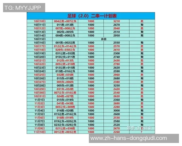 足球让分盘解析与投注策略探讨助你赢得更多比赛收益 足球让分盘解析与投注策略探讨助你赢得更多比赛收益